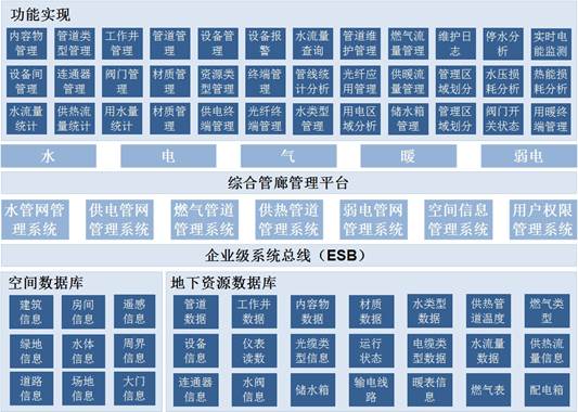 说明: G:\网站资料\分系统整理\地理信息\1.jpg