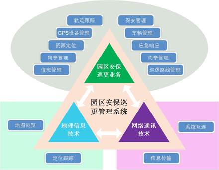 说明: G:\网站资料\分系统整理\校园安全\安保巡更管理.jpg